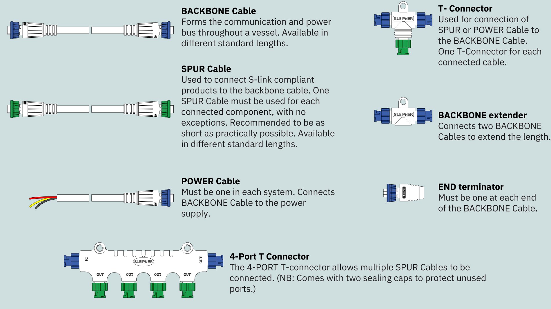 SLink Utstyr SLEIPNER Backbone forlenger Plug Play fargekodet 6 1322